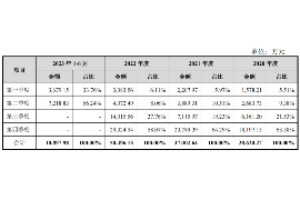 青羊讨债公司